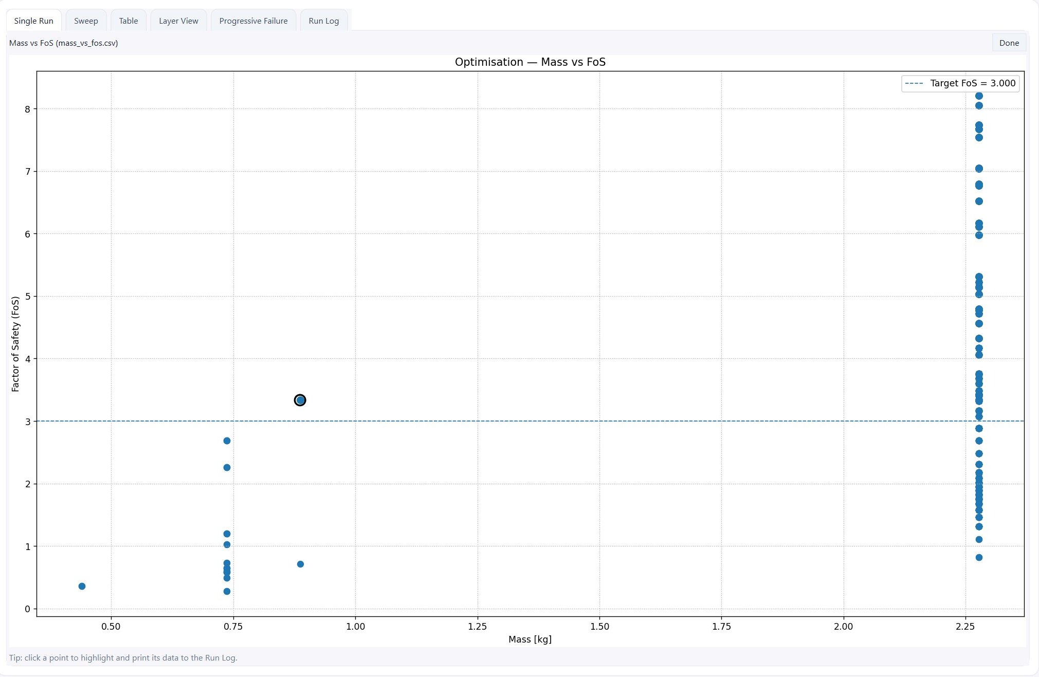 Binary Search Optimiser