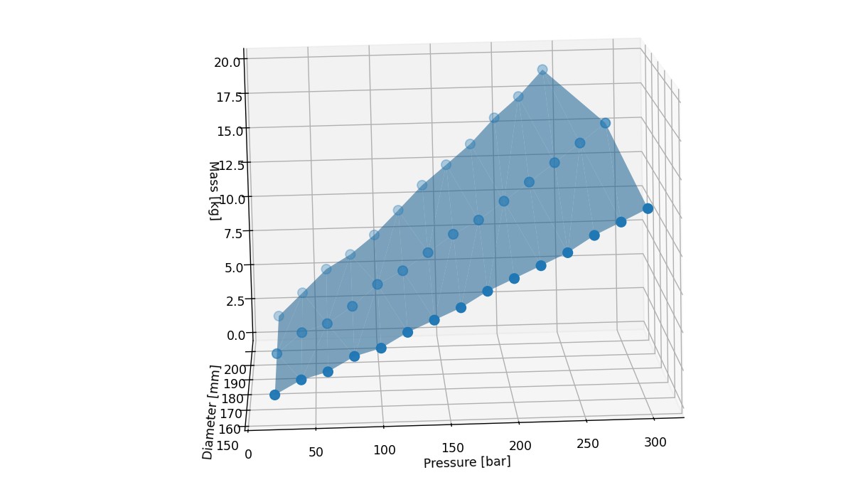 Sweep Results Plot