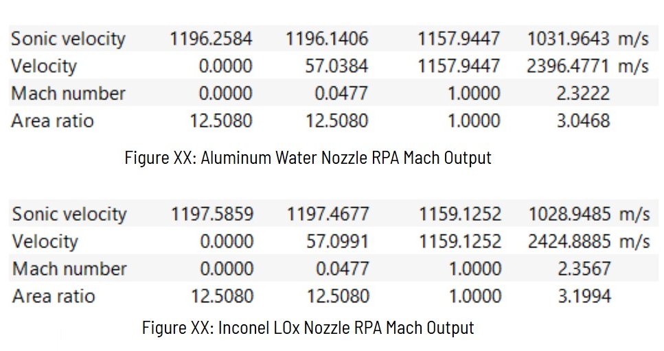 Propulsive performance requirements