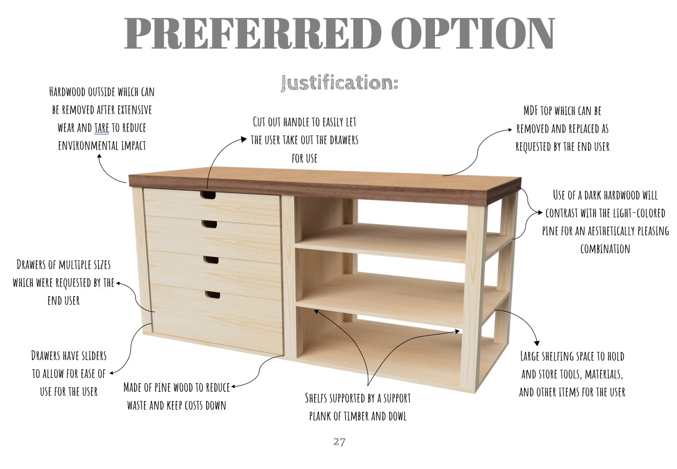 Preferred design annotated